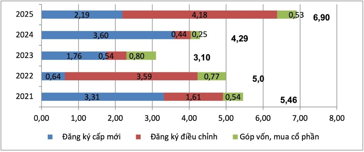 Trước "bão" thuế quan Mỹ: Việt Nam làm gì để giữ chân dòng vốn FDI? 3 Dòng vốn FDI trước thuế quan vẫn còn nhiều cơ hội
