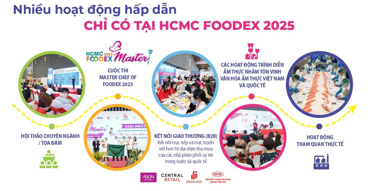 Hoat dong HCMC FOODEX 2025 VN page 0003 compressed 1