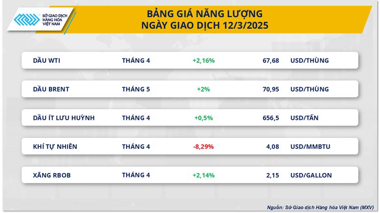 Thị trường hàng hóa 2025, dầu thô vững giá, cà phê lao dốc 2 giá hàng hoá