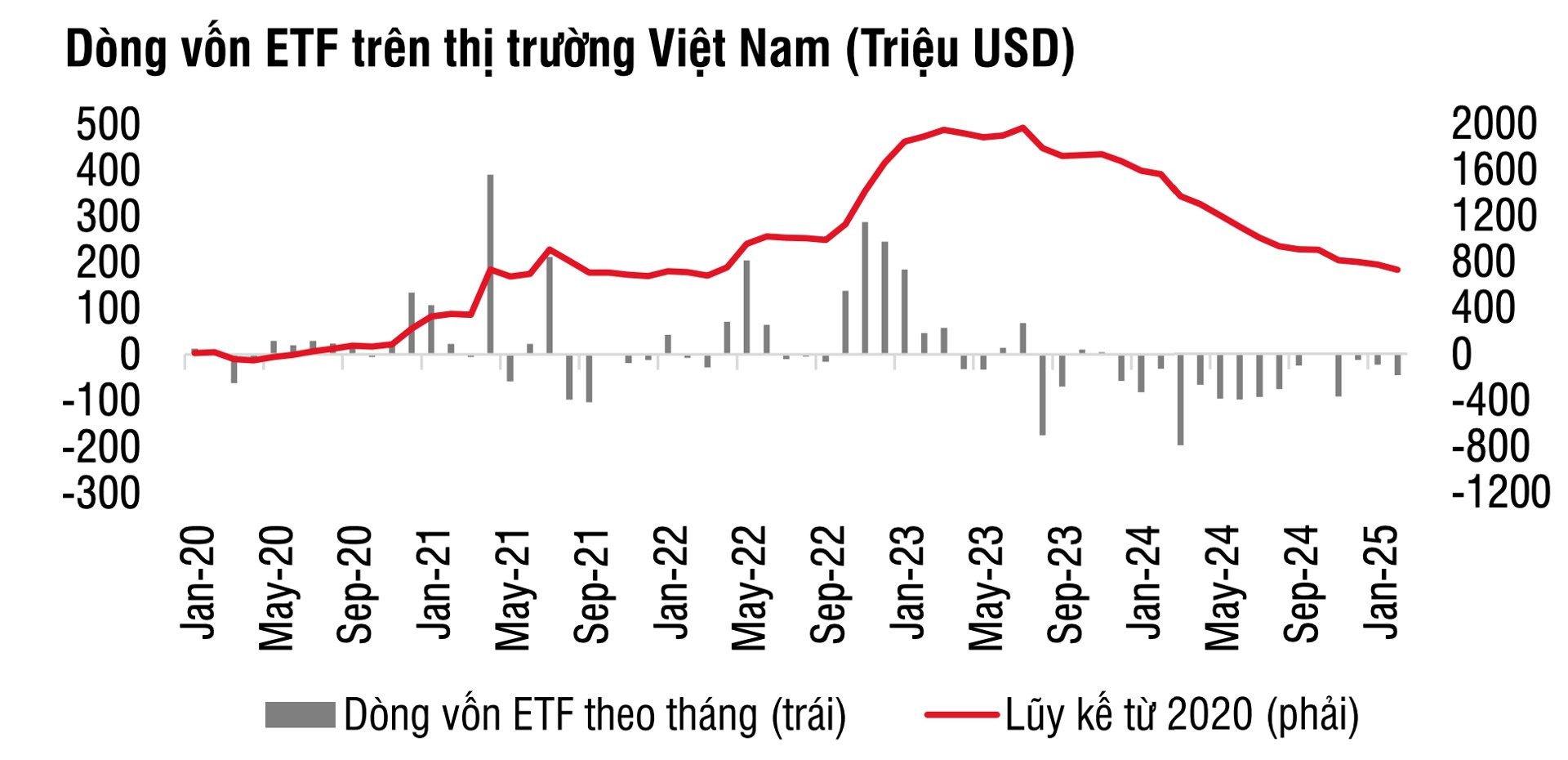 Nhận diện cổ phiếu giá trị được "chọn lọc" trong bối cảnh ETF rút ròng 2 Dòng vốn ETF trên thị trường Việt Nam - 60s hôm nay