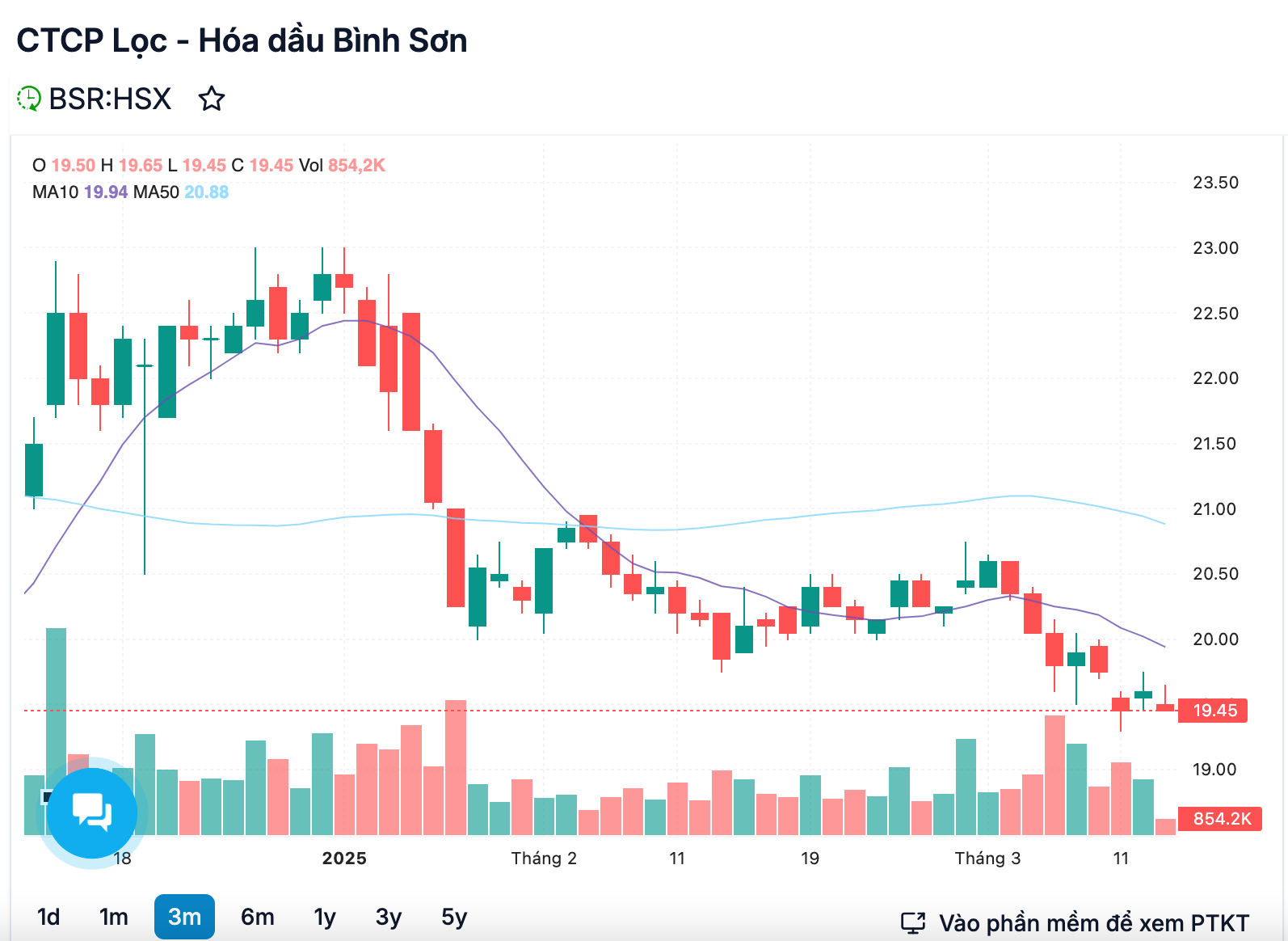 Những ngôi sao triển vọng trên chứng khoán trong cuộc đua niêm yết 2025 3 Giá cổ phiếu BSR sau khi niêm yết biến động khá nhiều - 60s hôm nay