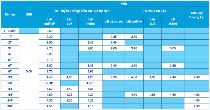 Lãi suất tiết kiệm ACB tháng 3/2025: Cao nhất 5,1% 2 lãi suất tiết kiệm acb