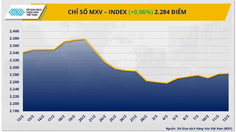 Thị trường hàng hóa 2025, dầu thô vững giá, cà phê lao dốc 1 giá hàng hoá thị trường