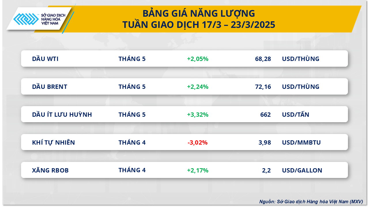 Giá dầu Brent tăng 2,24% do căng thẳng trung đông, OPEC+ cắt giảm sản lượng 3 gia-dau-brent-cang-thang