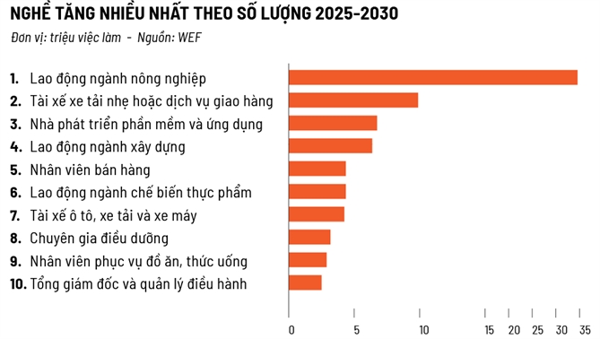 Bản đồ việc làm 2030 thay đổi, nghề nào sẽ "tỏa sáng" 1 cong-viec-2030