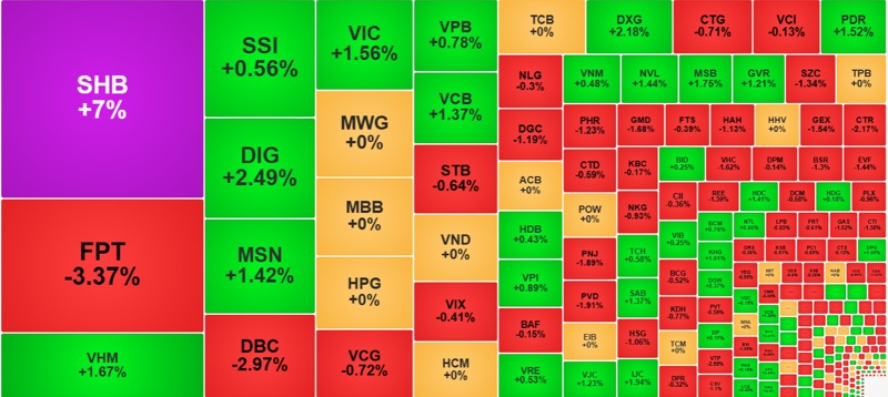 Thị trường chứng khoán lấy lại đà hồi phục, SHB bứt phá ấn tượng 2 VN-Index chậm lại ngưỡng 1.330 điểm VCB bứt phá - 60s hôm nay