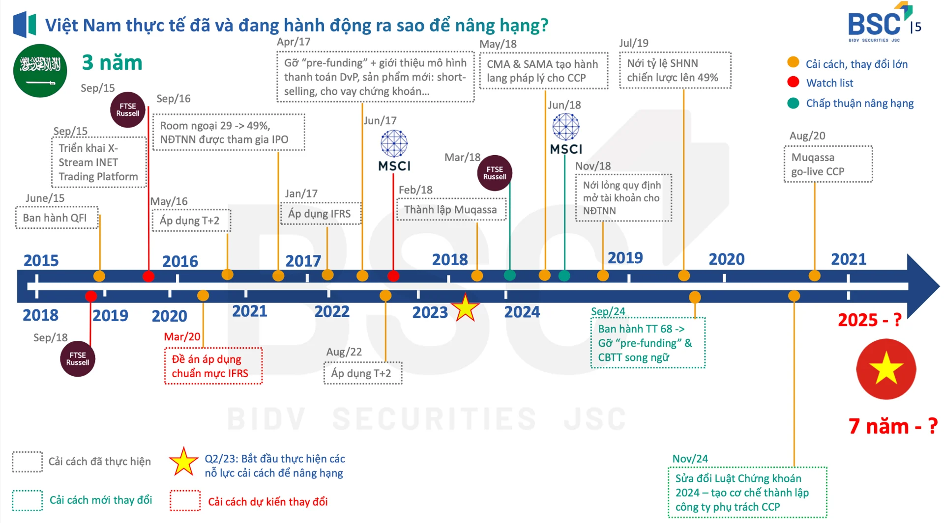 Nâng hạng thị trường chứng khoán Việt Nam cơ hội thu hút 1,5 tỉ USD 2 thi-truong-chung-khoan