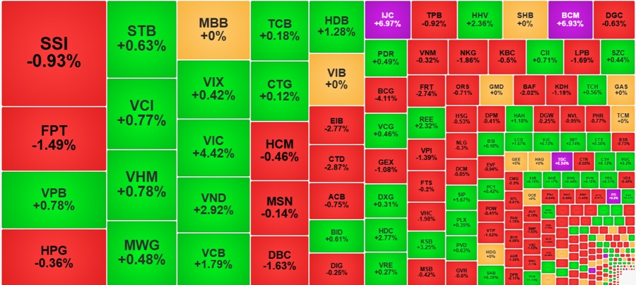 VN-Index thành công đạt mốc 1.330 điểm trong làn sóng mua ròng 3 Các cổ phiếu phân hóa mạnh do tái cơ cấu danh mục - 60s hôm nay