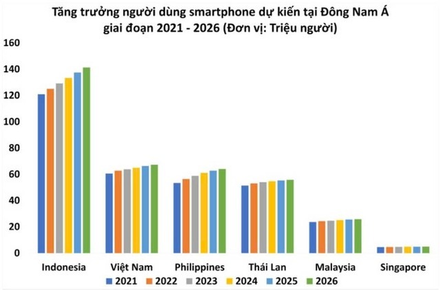 Phân tích tiềm năng phát triển của cổ phiếu bán lẻ trong năm 2025 3 Mảng bán lẻ điện thoại di động - điện máy (ICT-CE) - 60s hôm nay