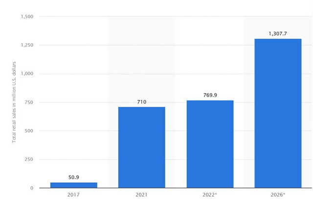 Phân tích tiềm năng phát triển của cổ phiếu bán lẻ trong năm 2025 2 Ngành bán lẻ thực phẩm đang chuyển dịch mạnh mẽ - 60s hôm nay