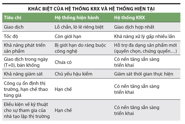 KRX-thi-truong-chung-khoan