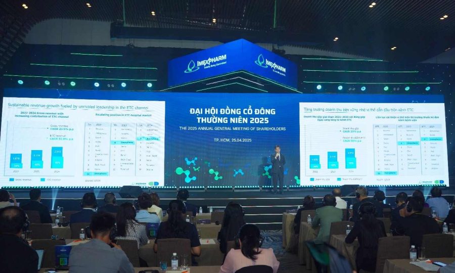 Imexpharm đặt mục tiêu tổng doanh thu nằm 2025 đạt 2.981 tỷ đồng, tăng 28,6% 1 Imexpharm