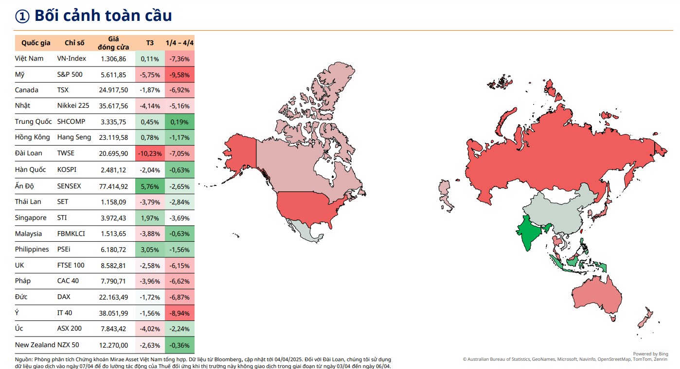 VN-Index giảm sâu 7,36%, chứng khoán Việt Nam đối mặt thử thách 2 vn-index-giam-sau