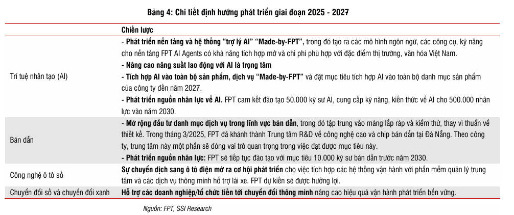 FPT đặt cược tăng trưởng 20% trước thách thức thuế Mỹ 3 dinh-huong-phat-trien-fpt