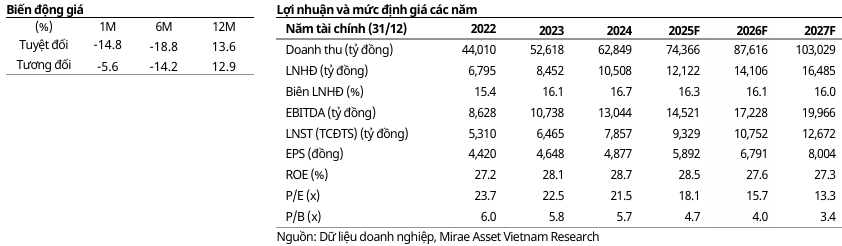 FPT 2025 tăng trưởng công nghệ đẩy thị trường chứng khoán 3 dinh-gia-fpt