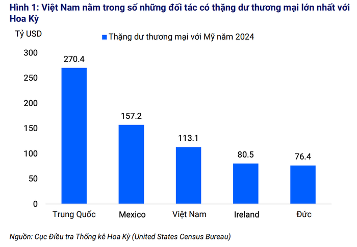 Thuế quan Mỹ đánh mạnh xuất khẩu Việt Nam doanh nghiệp lao đao 2 thue-quan-My