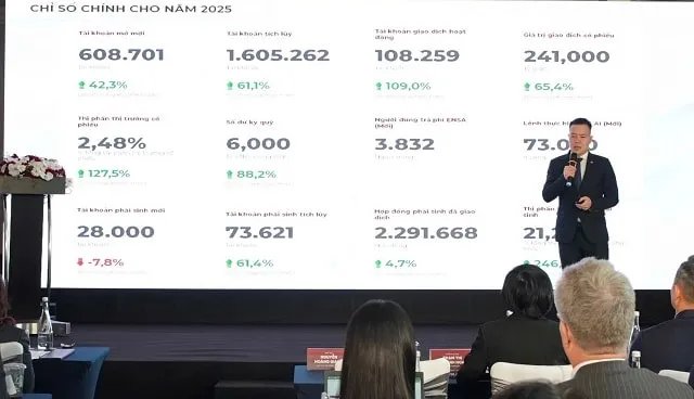 Chủ tịch HĐQT DNSE tại Đại hội đồng cổ đông thường niên 2025 - 60s hôm nay