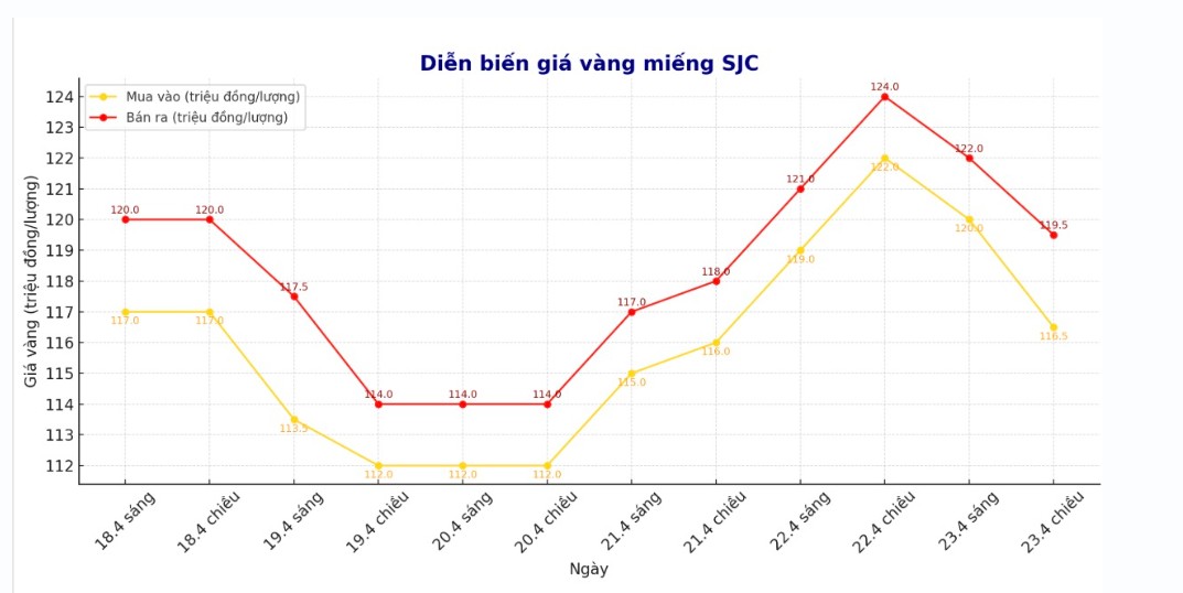 Nhà đầu tư nên ưu tiên quản lý rủi ro, phân bổ danh mục đa dạng giữa vàng, cổ phiếu và các tài sản khác