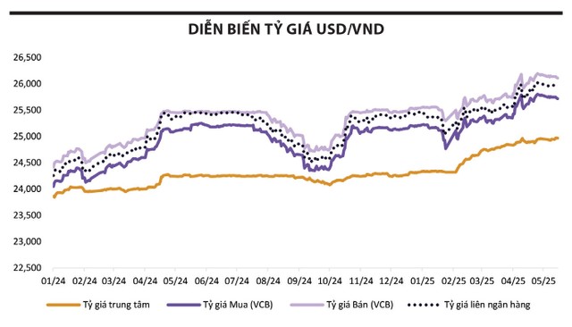 VN-Index tăng nhờ đàm phán thương mại Việt-Mỹ 2 vn-index-usa-vnd