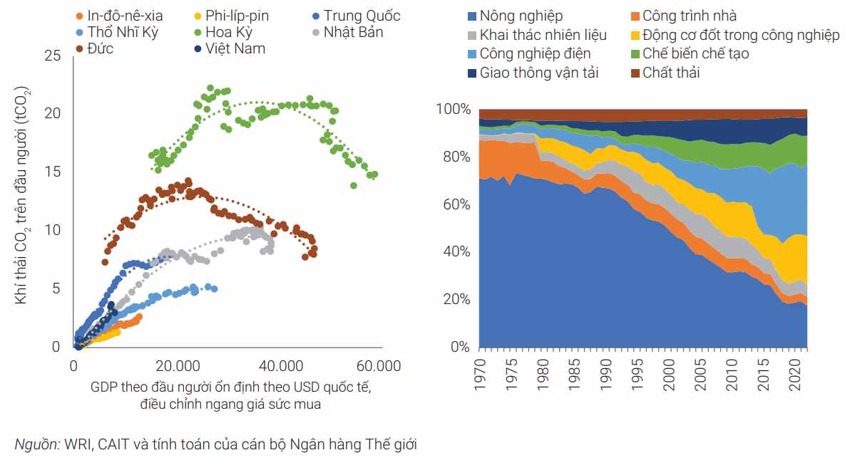 Việt Nam hướng tới Net Zero, nâng cao cơ hội đầu tư trong tương lai 2 Việt Nam hướng tới tăng trưởng xanh