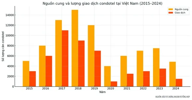 Bất động sản du lịch chờ chính sách tháo gỡ pháp lý 2025 2 bất động sản