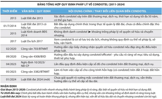 Bất động sản du lịch chờ chính sách tháo gỡ pháp lý 2025 3 bất động sản