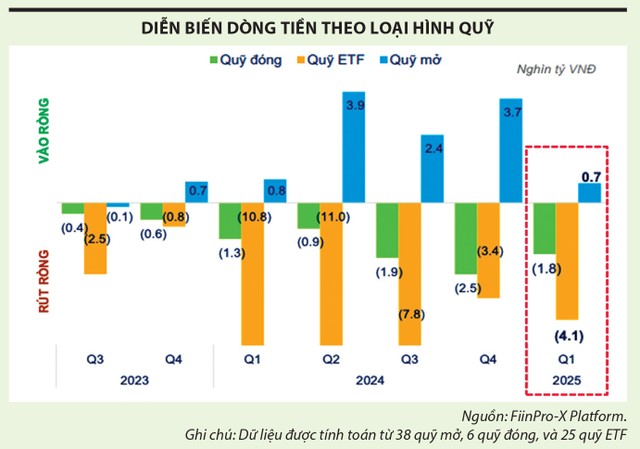 Quỹ mở Việt Nam 2025 hút vốn giữa biến động chứng khoán 2 quy-mo-chung-khoan