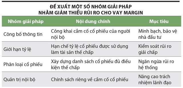 Dư nợ Margin 273.000 tỷ đồng đòi hỏi quản lý chặt chẽ 2 du-no-margin