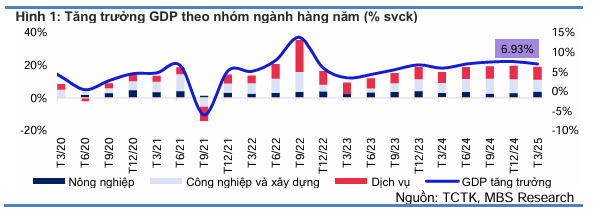 PMI sản xuất giảm mạnh 45,6 điểm thách thức thị trường chứng khoán 2 pmi-gdp