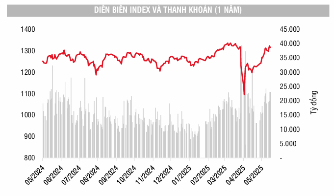 vn-index-thanh-khoan