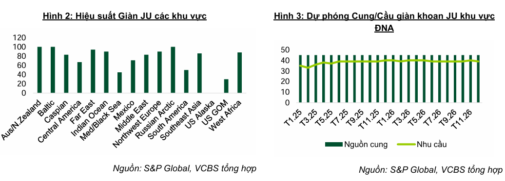 PVD tăng 34% nhờ giàn khoan neo cao 2 gian-khoan-pvd
