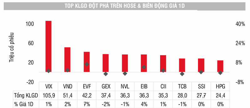 vn-index-klgd
