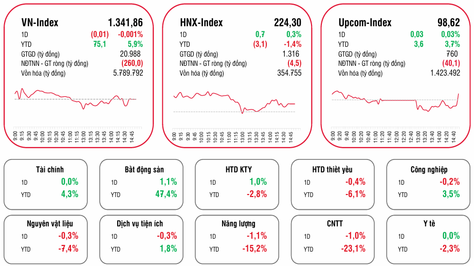 VN-Index giằng co 1.341 điểm, bất động sản dẫn dắt dòng tiền 2 vn-index-giao-dich