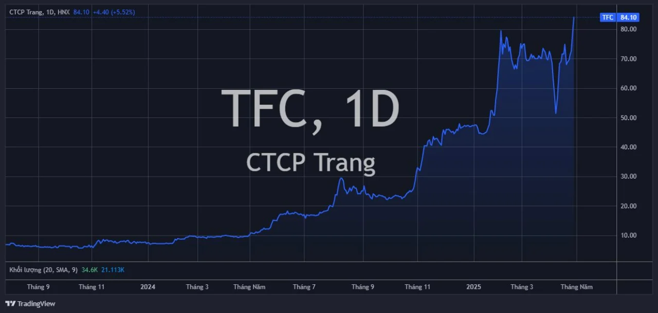 Bluechips vượt đỉnh giúp VN-Index vượt qua 1.200 điểm 3 bluechips-tang-1200