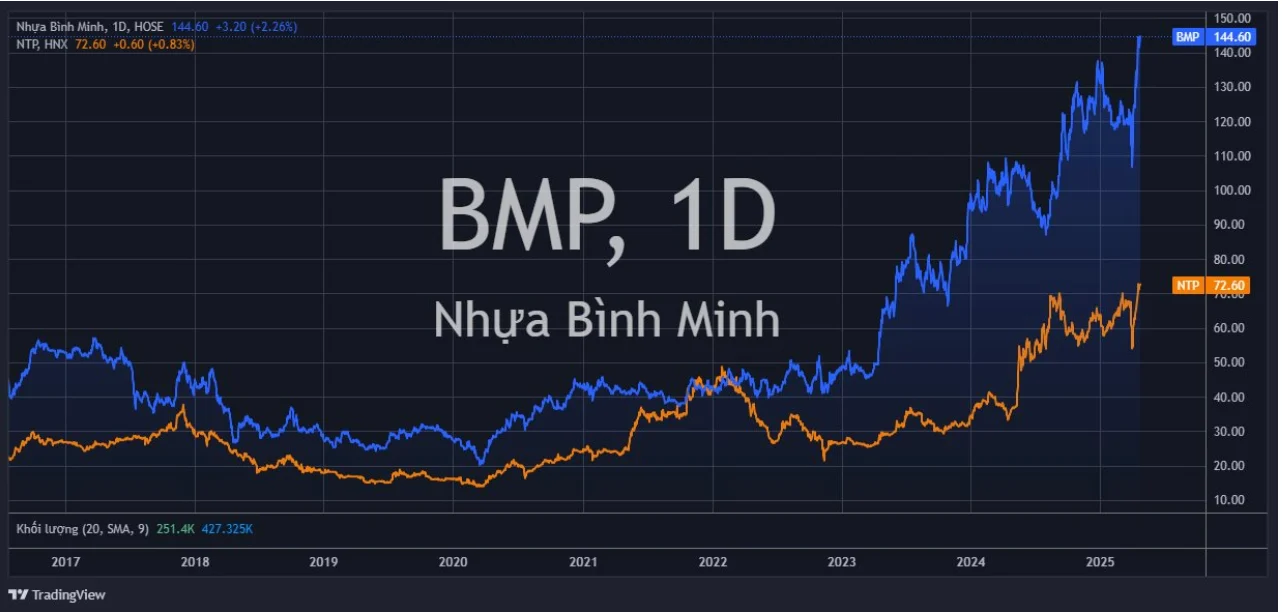 Bluechips vượt đỉnh giúp VN-Index vượt qua 1.200 điểm 1 bluechips-vnindex-vuot-dinh