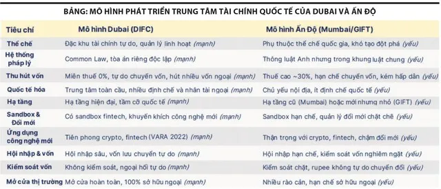 Trung tâm tài chính Việt Nam: Đổi mới để vươn tầm 2025 2 trung tâm tài chính
