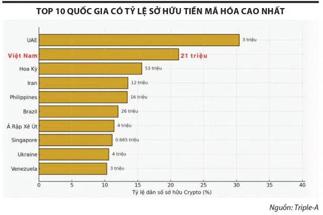 Trung tâm tài chính Việt Nam: Đổi mới để vươn tầm 2025 3 trung tâm tài chính