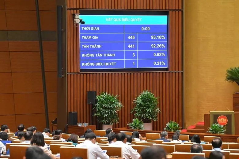 tài sản số 