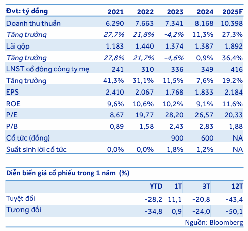 CMG đầu tư 250 triệu USD vào AI, chứng khoán bùng nổ 2025 3 CMG-AI