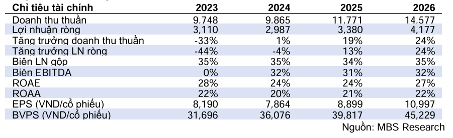 Chứng khoán Đúc Giang bứt phá với lợi nhuận 23,6% năm 2026 2 duc-giang-tai-chinh