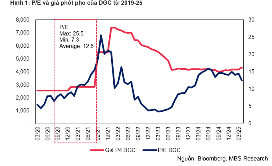Chứng khoán Đúc Giang bứt phá với lợi nhuận 23,6% năm 2026 3 duc-giang-gia