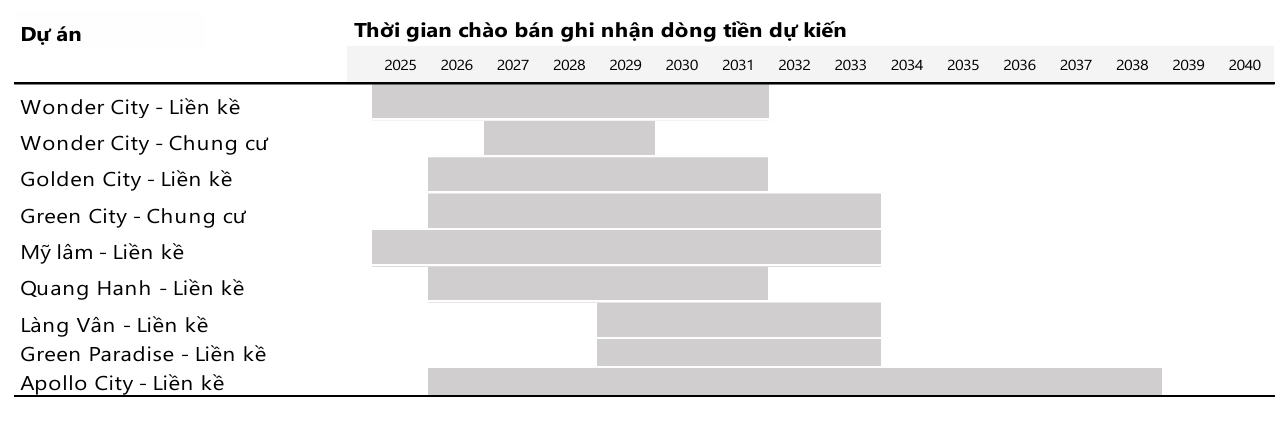Chứng khoán Vinhomes bứt phá với giá mục tiêu 84.900 VND 2 vinhomes-ban