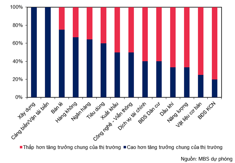 Chứng khoán Việt Nam bứt phá lợi nhuận 14% quý 2/2025 2 chung-khoan-nganh-hang