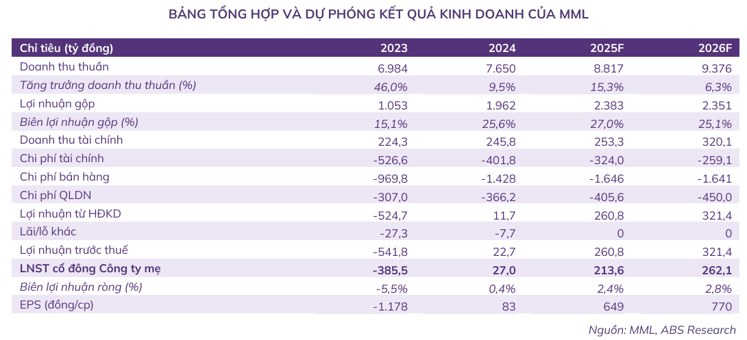 mml-tong-hop