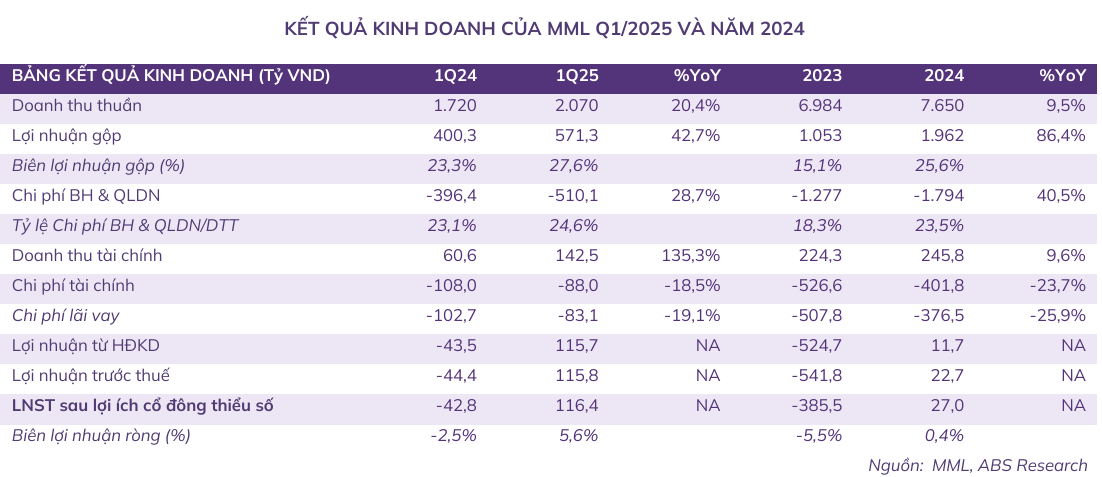mml-kinh-doanh