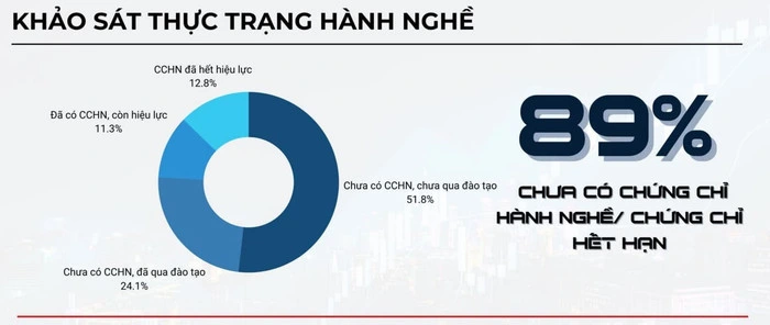 Khánh Hòa tăng cường quản lý môi giới bất động sản, đẩy mạnh minh bạch thị trường