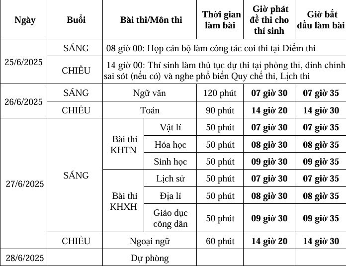 Kỳ thi THPT 2025 lần đầu áp dụng chương trình phổ thông mới 2 Lịch thi tốt nghiệp THPT 2025