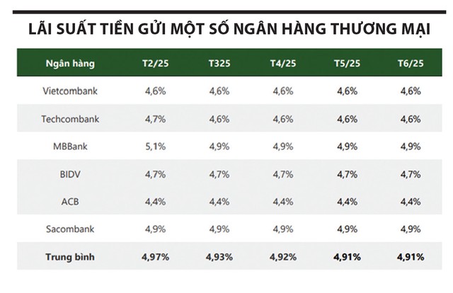 VN-Index 2025 gặp sóng gió tại ngưỡng 1.500 điểm 2 vn-index-lai-suat