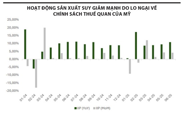 VN-Index bay cao với 7.500 tỉ đồng từ khối ngoại 2 vn-index