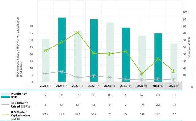 Thị trường Việt Nam sôi động dù thiếu vắng IPO lớn 1 thị trường việt nam